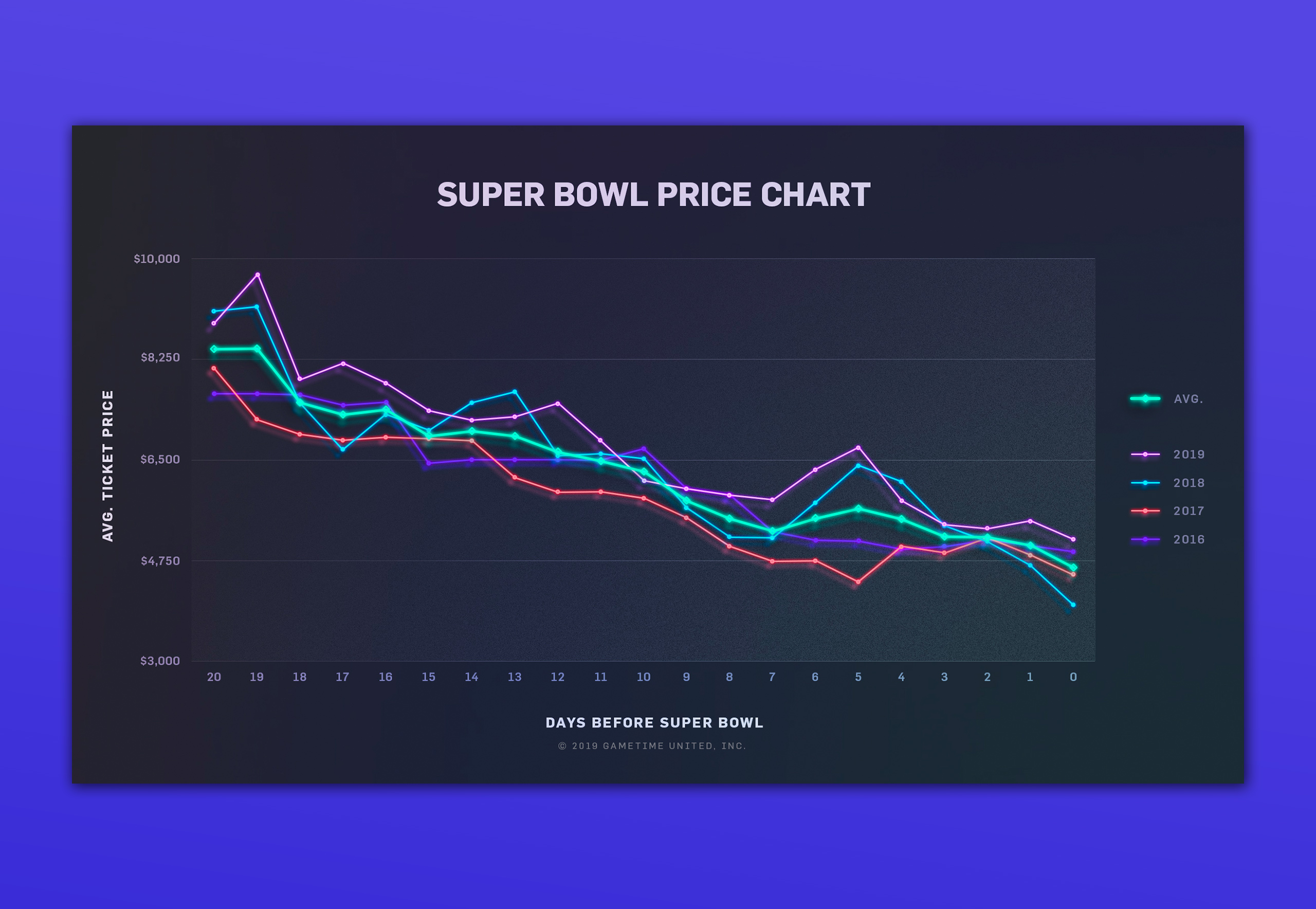 superbowl-liv-pricechart